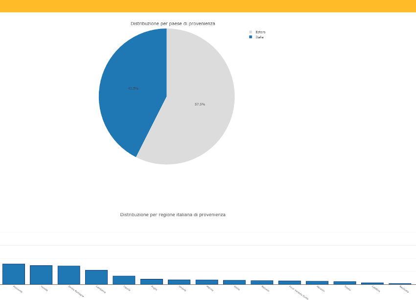 Esplora i dati dashboard 2017