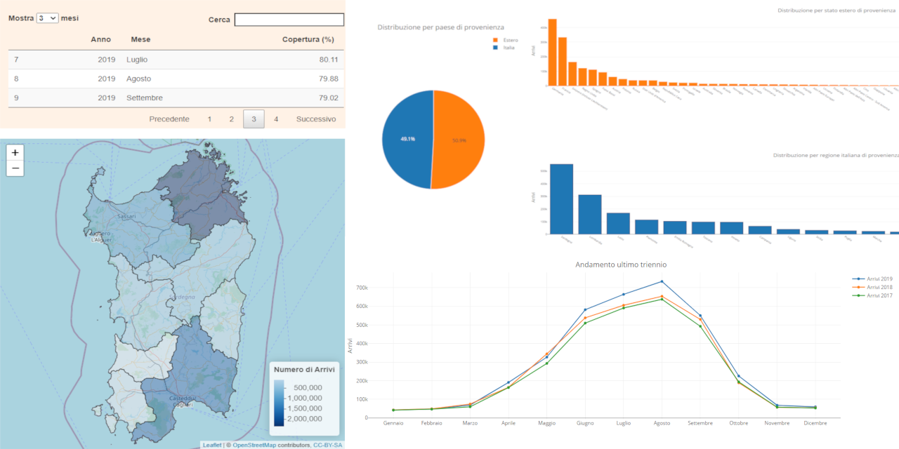 Esplora i dati della dashboard 2019